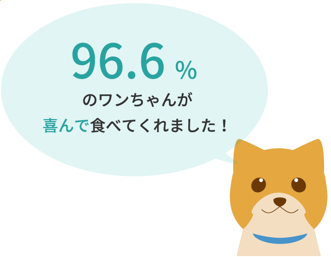 画像:96.6%のワンちゃんが喜んで食べてくれました