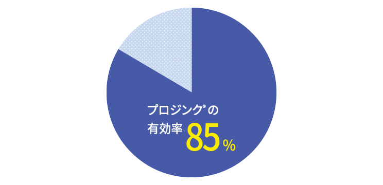 画像:プロジンク®︎の有効率