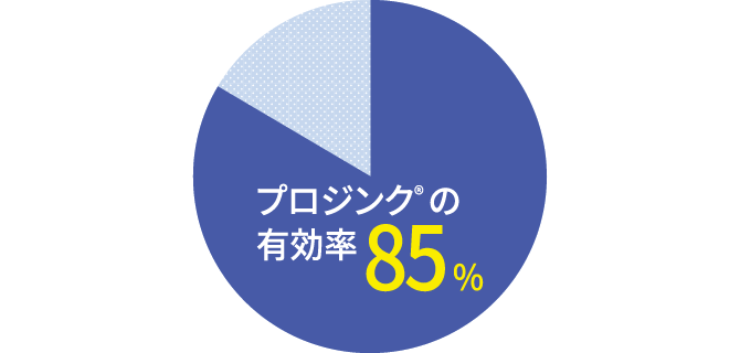 プロジンク® 作用・臨床試験・専用シリンジ​ | ベーリンガー | 獣医