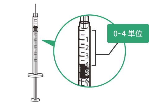 画像:STEP 1 かかりつけ獣医師から指示されたプロジンク®の投与量[単位=ユニット（IU）]を確認し、注射器でその量を指す目盛を確認します。​