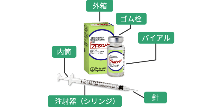 写真:製品内容の説明