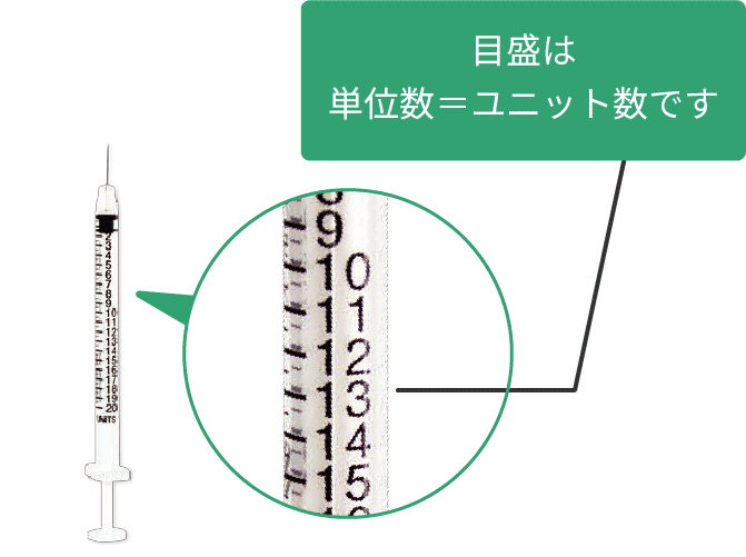 写真:シリンジの目盛りの説明