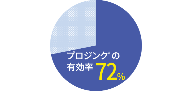 プロジンク® 作用・臨床試験・専用シリンジ​ | ベーリンガー | 獣医