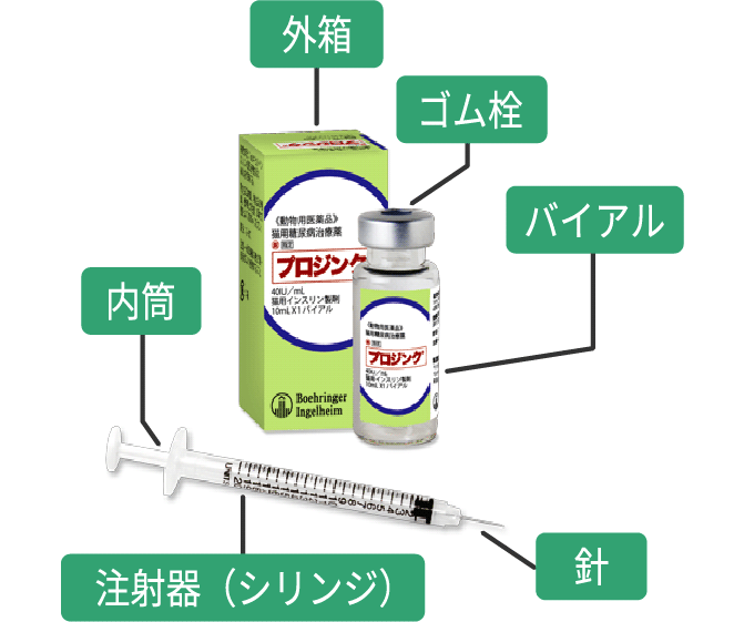 写真:製品内容の説明