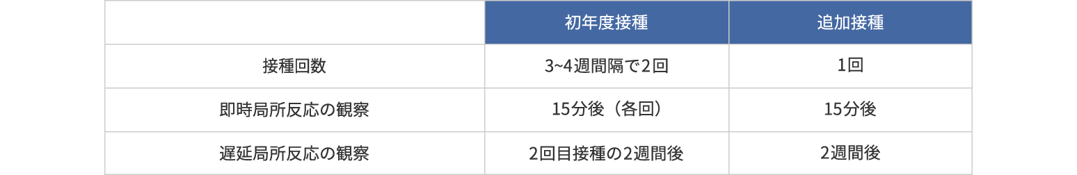 表:フランスの野外実証実験