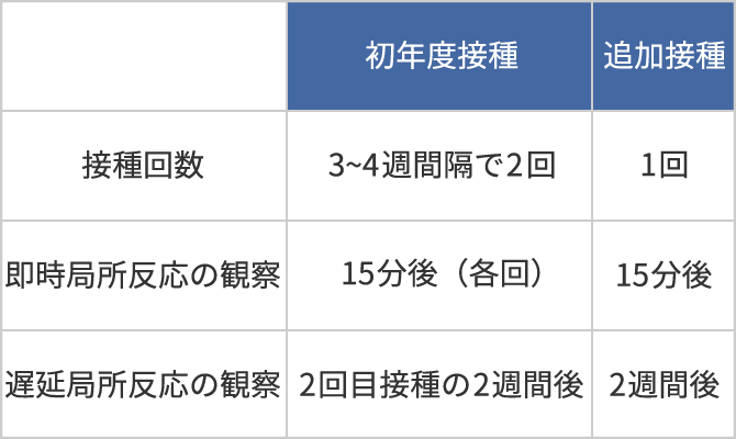 表:フランスの野外実証実験