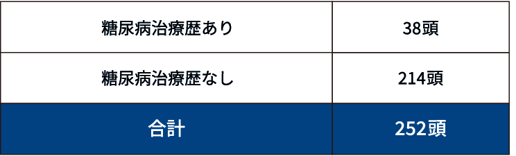 画像：組み入れ頭数