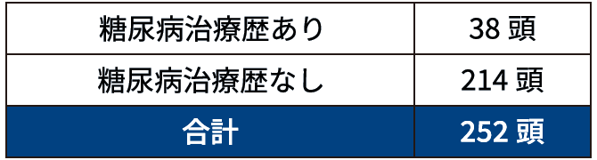 画像：組み入れ頭数