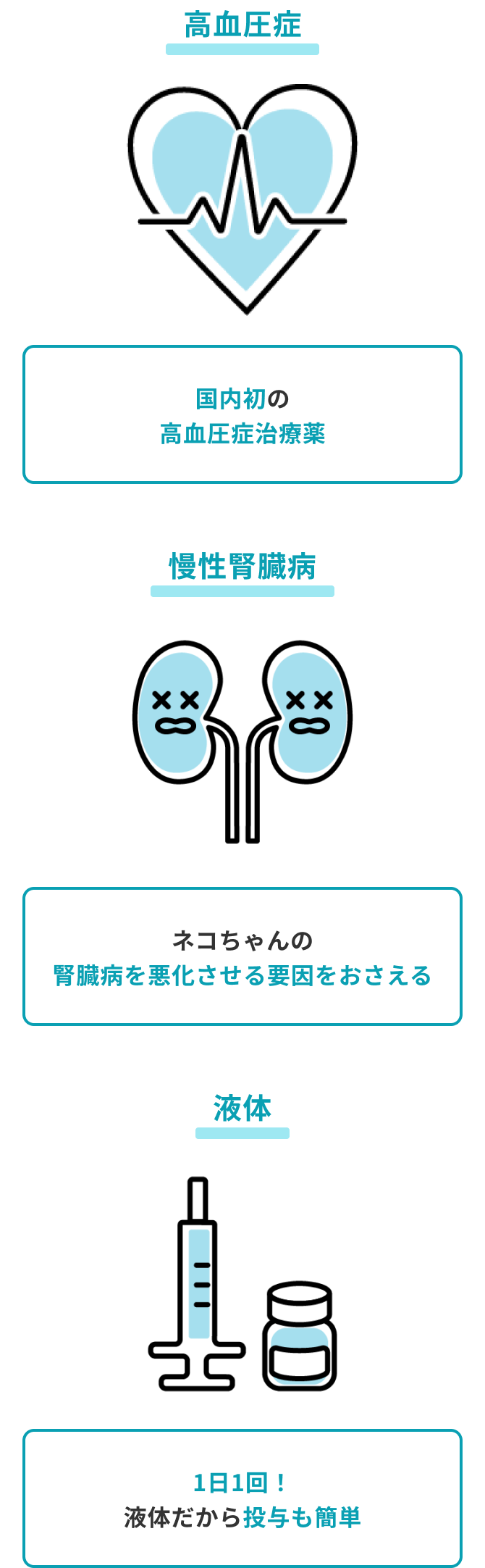 セミントラ® 4mg/mL経口液猫 概要・特徴 | ベーリンガー | 飼い主さま